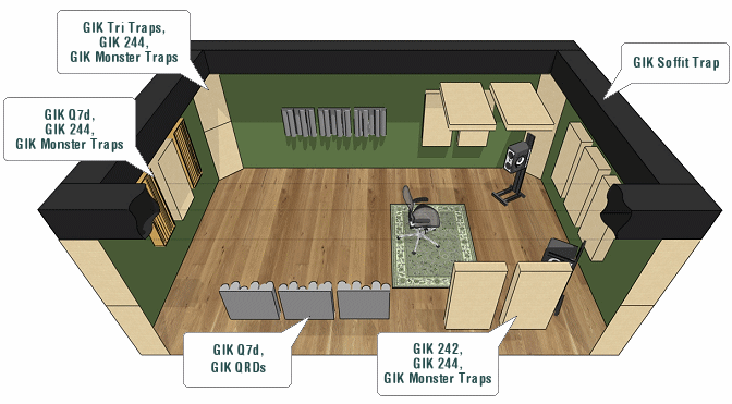 GIK-Acoustics-Room-Layout