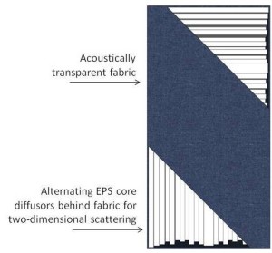 GIK Acoutics FlexFusor Diffusor