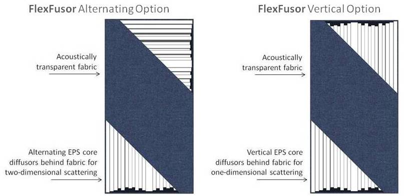 GIK Acoustics FlexFusor