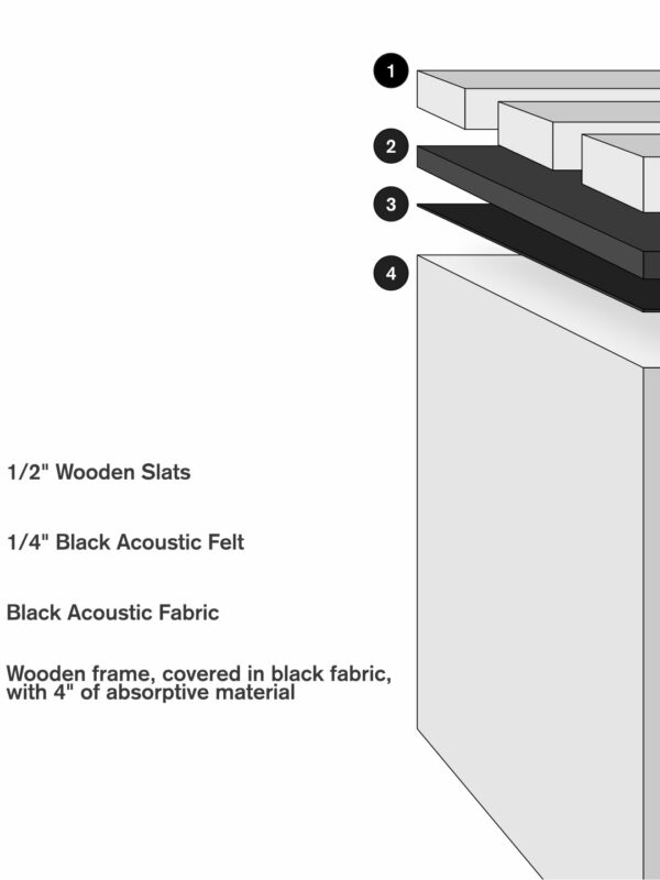 SlatFusor 4S Acoustic Slat Panel